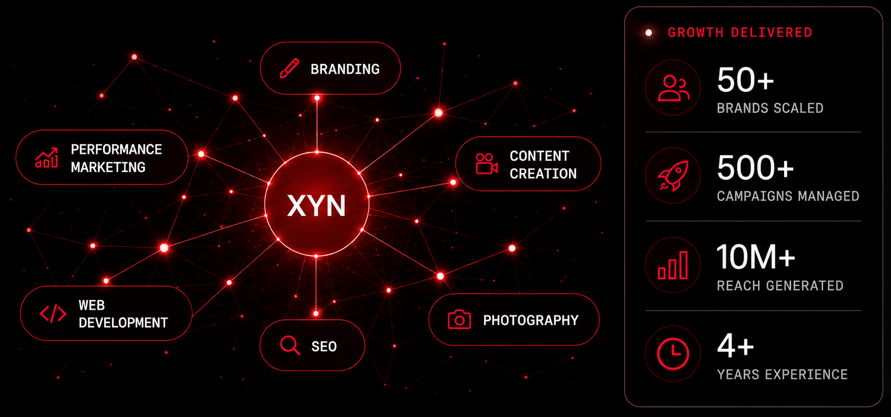 Brand growth network